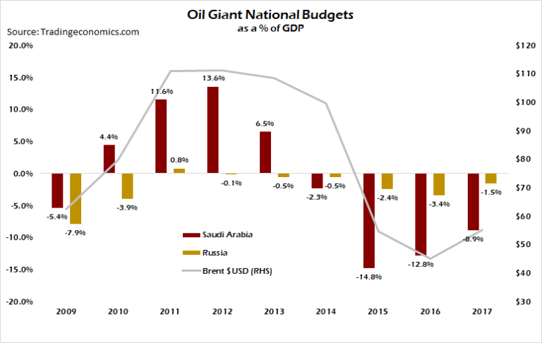oil-budgets2