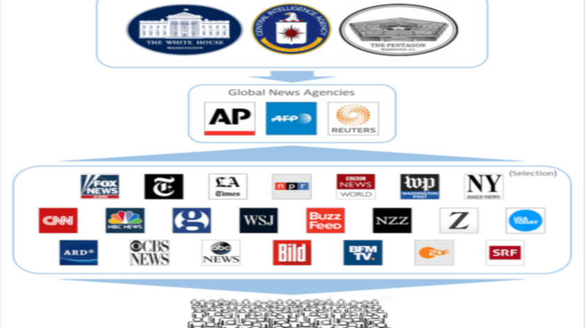 The Propaganda Multiplier: How Global News Agencies and Western Media Report on Geopolitics
