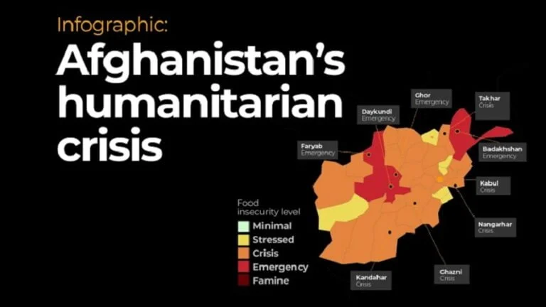 The Afghan Aid Game Is a Gamble That No One Can Afford to Lose