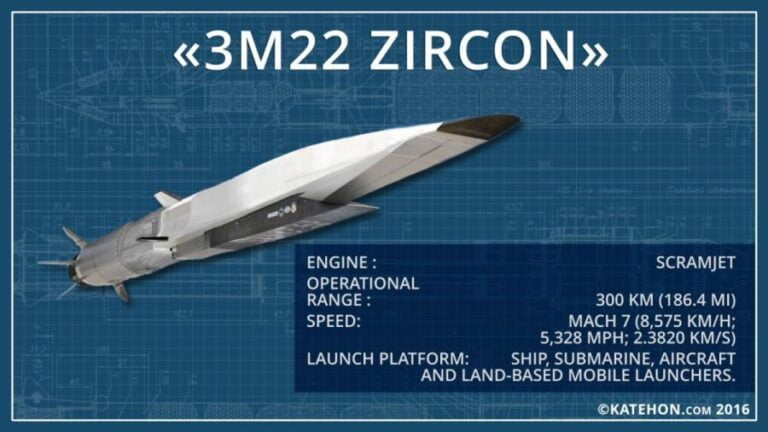 Overview of Hypersonic Weapons, Autumn 2021