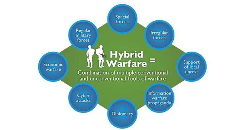 The Concept of Hybrid Warfare: Origins, Application, Counteraction
