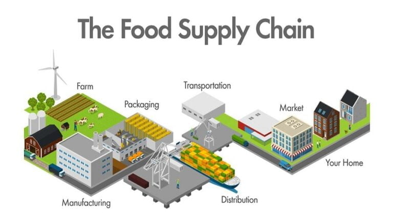 A Deliberate Attack on the Food Supply Chain