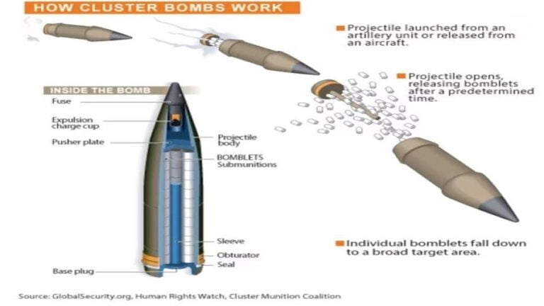 Cluster Munitions Are the Latest Wunderwaffe That’s Doomed to Disappoint the West